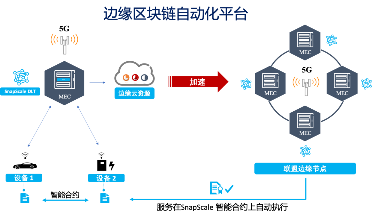 区块链技术基础是开源的(区块链技术基础是开源的嘛)