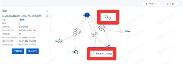 oklink区块链怎样玩(oklink okcoin)