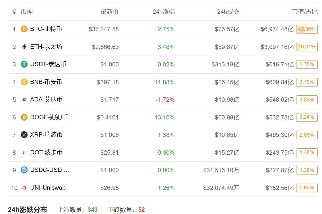 以太币显卡性价比(挖以太坊用什么显卡性价比最高)