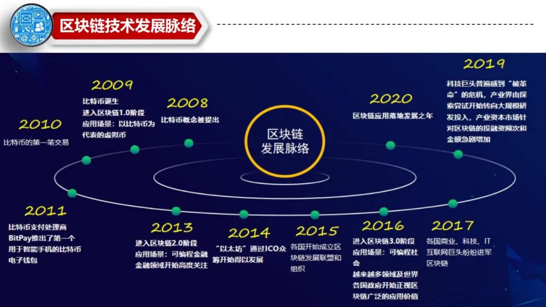 中国区块链100强(中国前10大区块链排名)