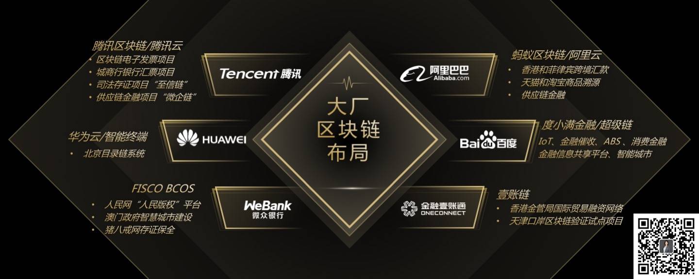 中国区块链100强(中国前10大区块链排名)