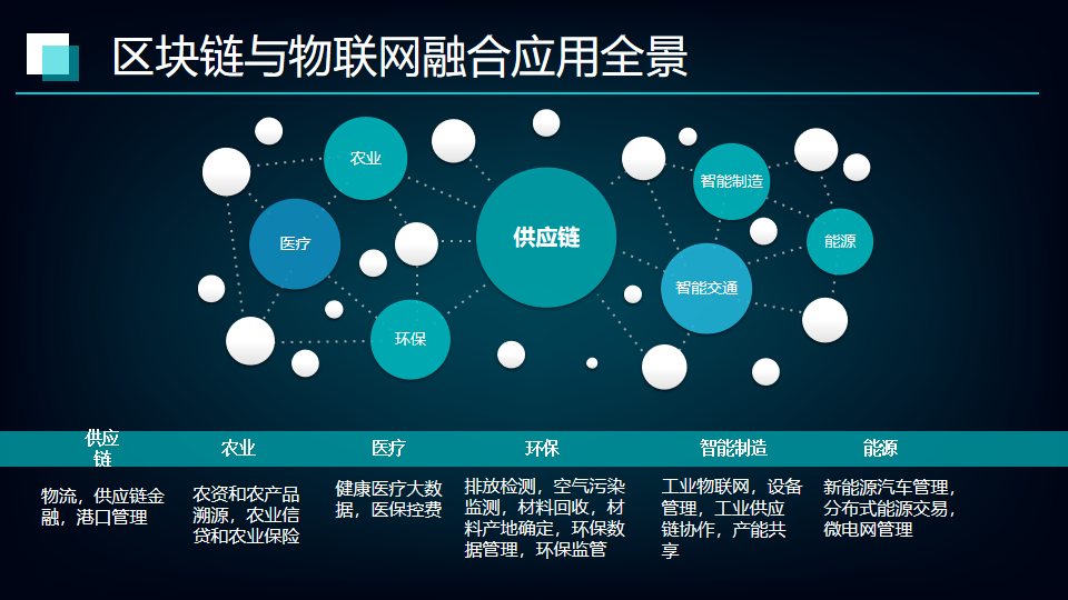 rsk区块链的简单介绍