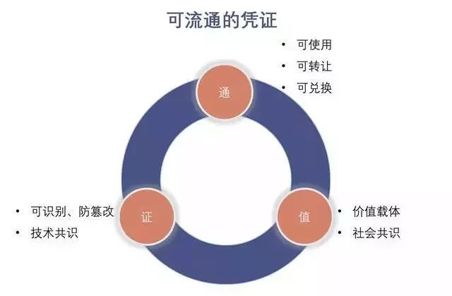 关于区块链技术权益证明机制的信息
