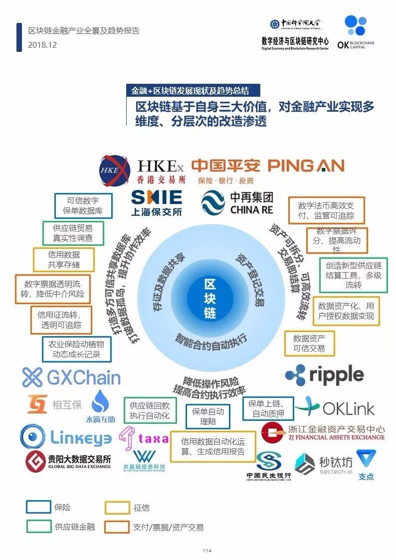 区块链市场趋势(区块链是什么意思怎么赚钱)