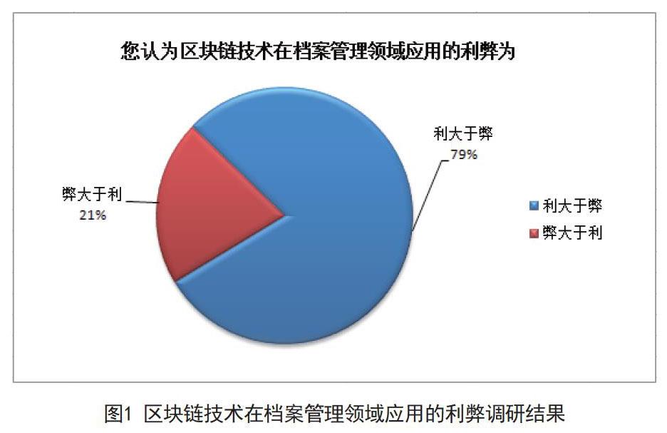 区块链档案系统(区块链档案系统总体架构图)