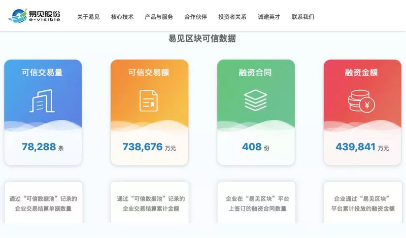 包含区块链项目超级账本开源债券交易平台的词条