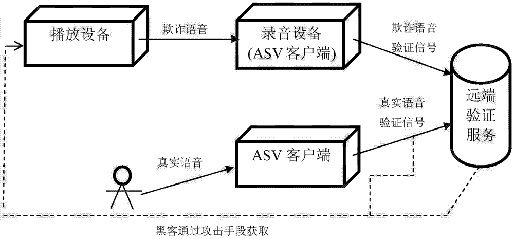 包含什么叫区块链重放攻击的词条