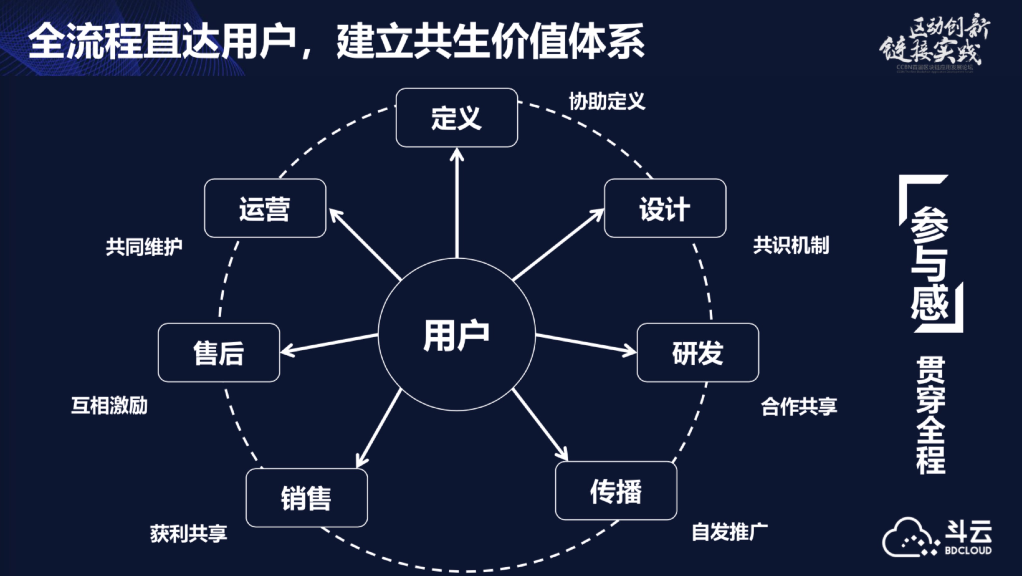 区块链运营方案(区块链运营方案设计)