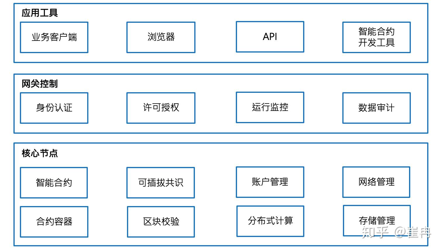 区块链以太智能(区块链以太坊资金盘游戏)