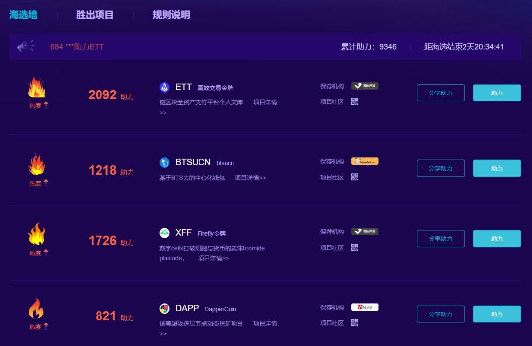 分享币区块链(区块链的币目前有多少种)