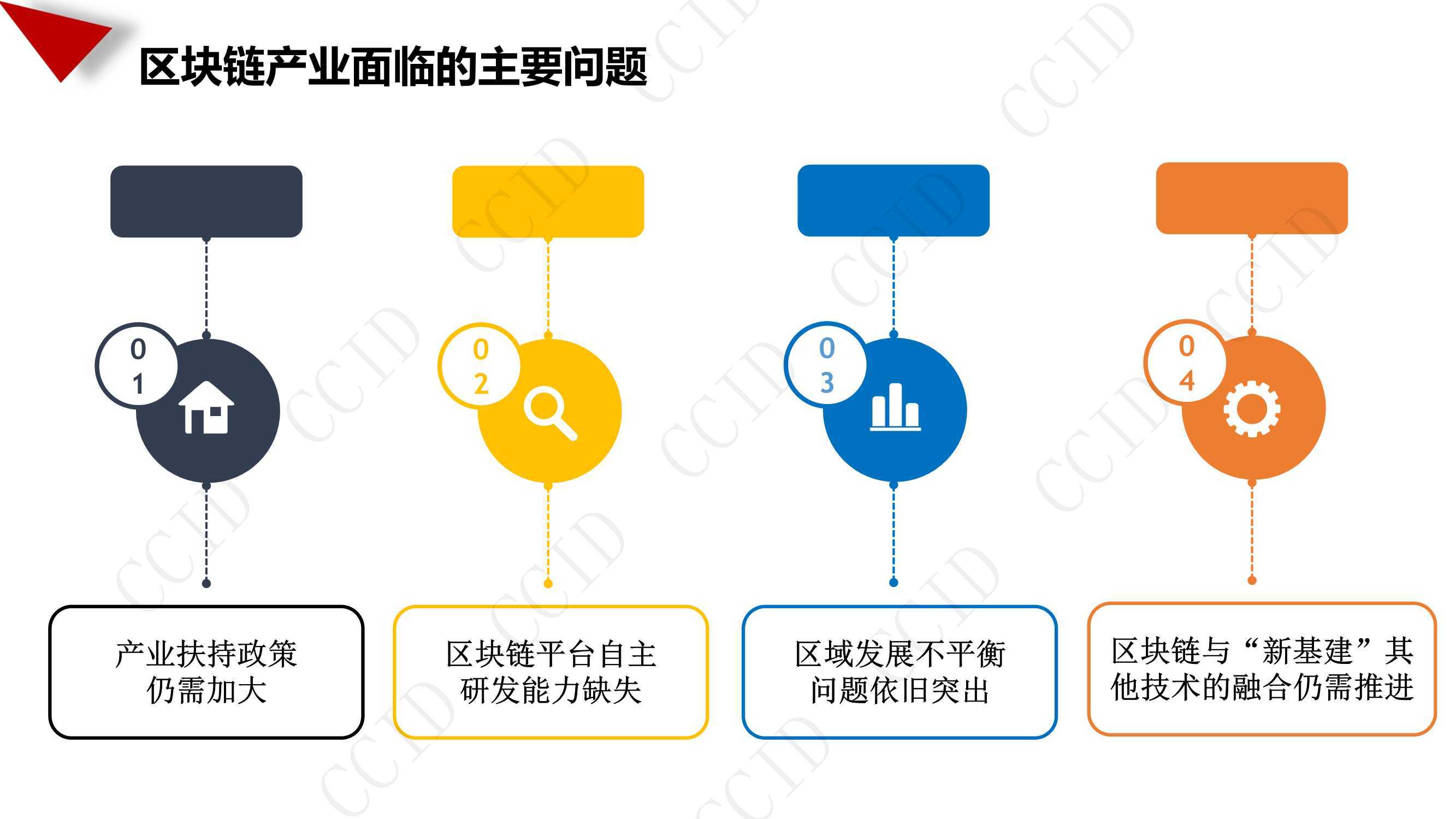 区块链源码分析共识(什么叫区块链燃烧机制)
