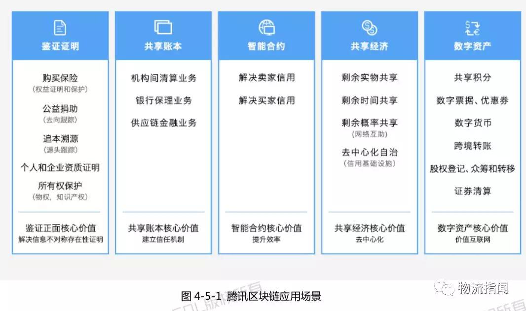 区块链如何删除合约(区块链如何删除合约记录)