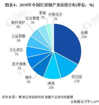 区块链行业分析(区块链的行业趋势)