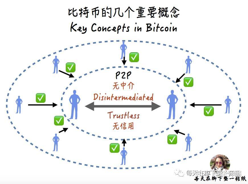 比特币跟区块链(比特币区块链查询)