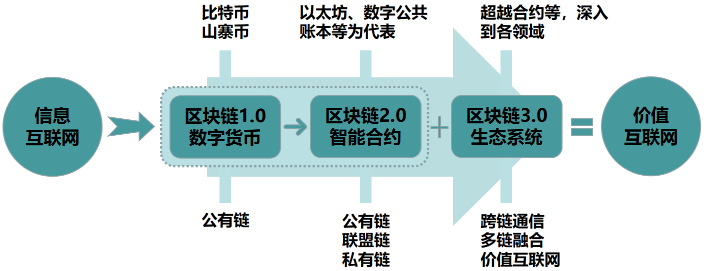 区块链的(云南区块链商户平台)