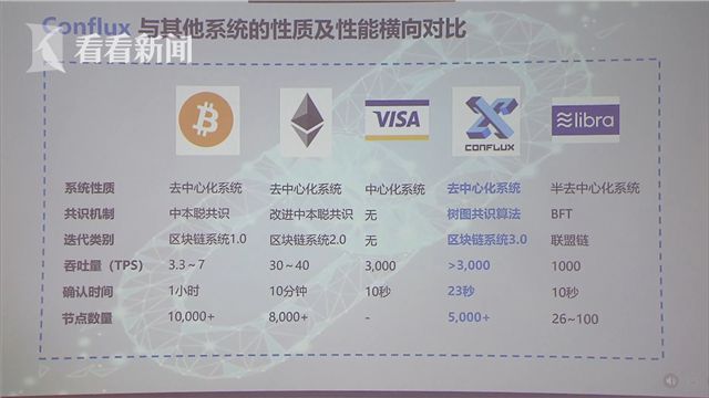 区块链哪些币是公有链(区块链包括公有区块链和私有区块链)