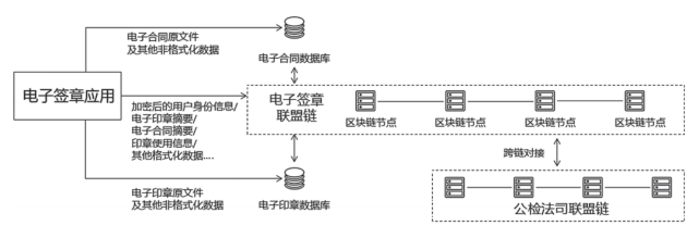 区块链存储医疗数据(区块链应用到医疗数据管理的优势有哪些)