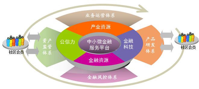 区块链小微金融(区块链金融监管政策)