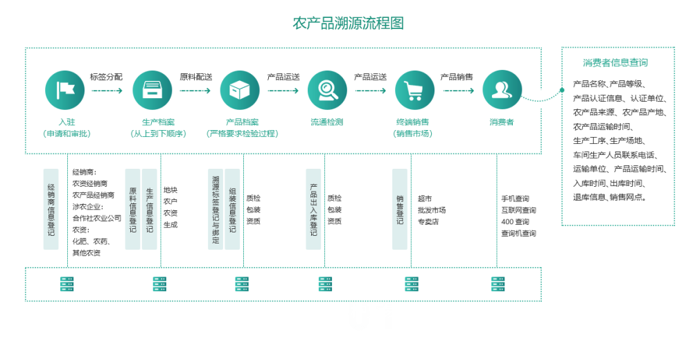 区块链农业成本(区块链农业成本高吗)