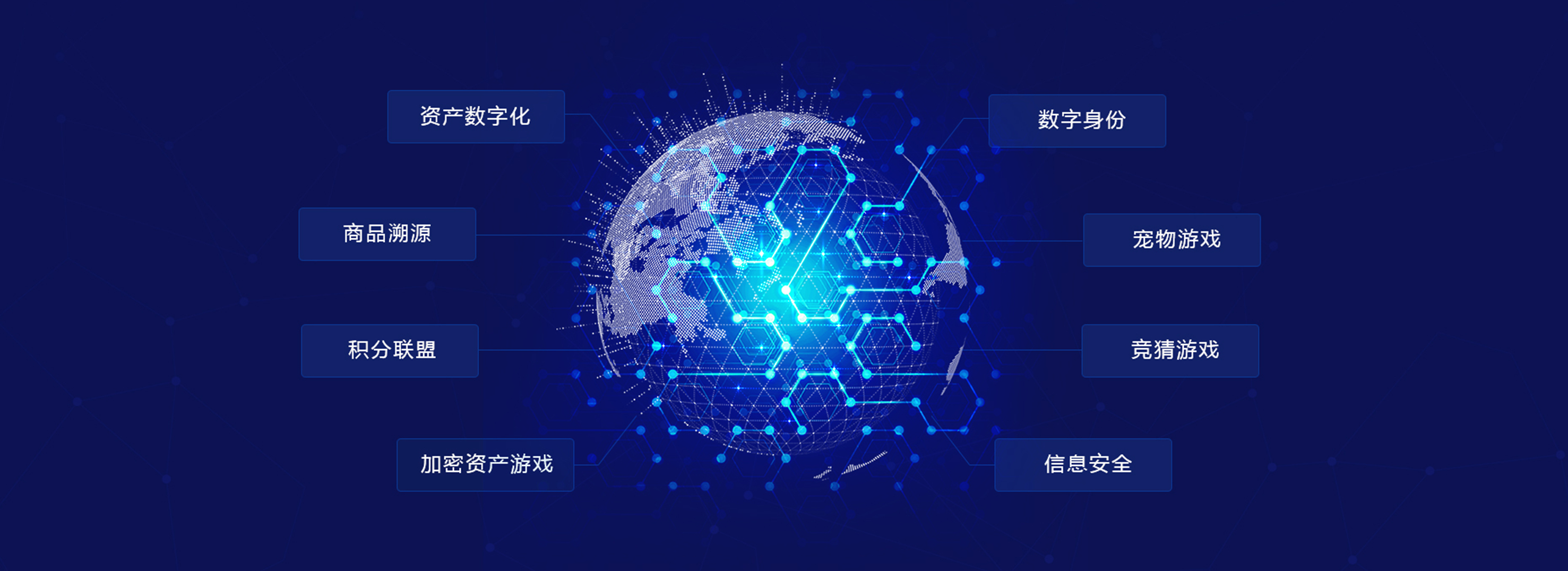 区块链投资如何开户(区块链怎么创业)
