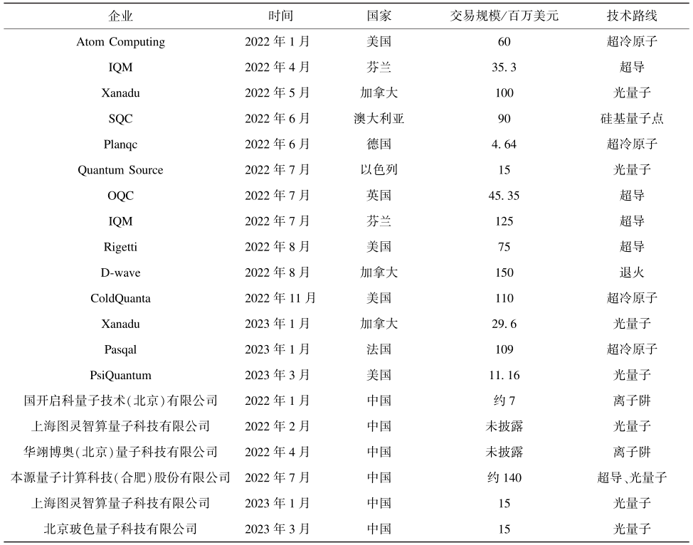 区块链测试用例(区块链测试用例有哪些)