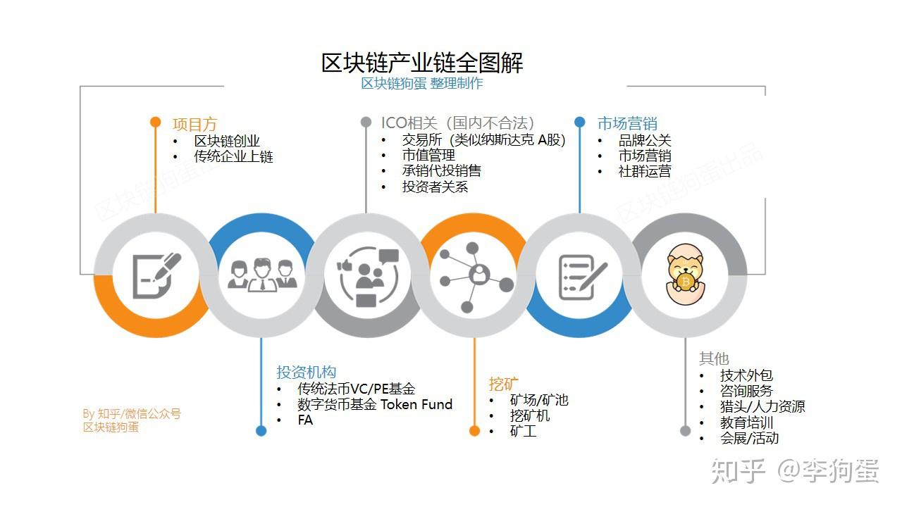 区块链是什么怎么赚钱(区块链是个什么东西,能赚钱吗)