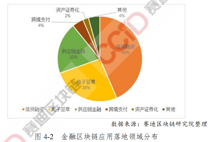 区块链精准扶贫(国家扶持区块链技术)