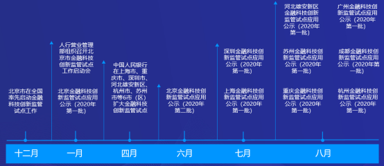 区块链金融产业沙盒园(区块链产业沙盒可以用来什么)