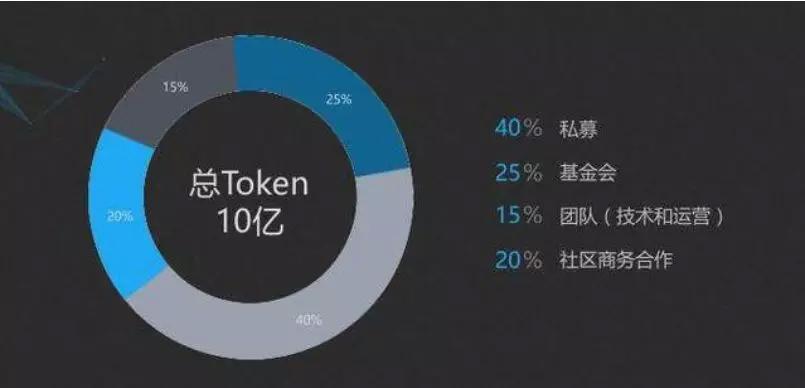 娱乐内容区块链(娱乐内容区块链是什么)