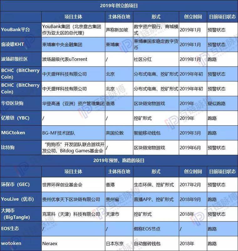 z区块链是传销吗(区块链是传销模式吗)