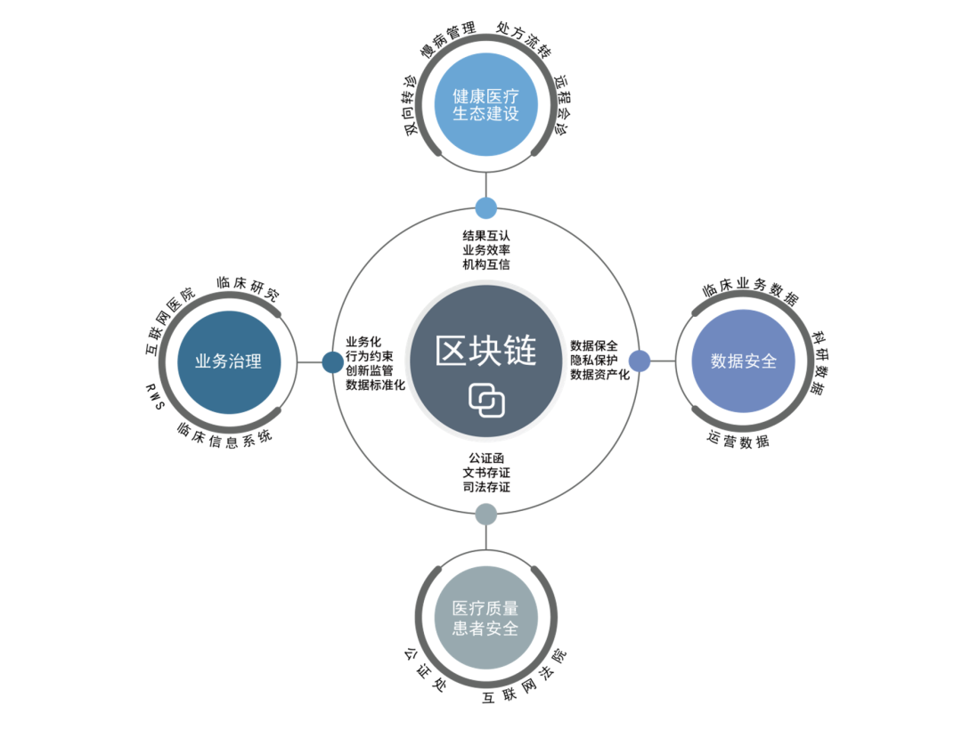 区块链与区域链区别(区块链和区块链一样吗)