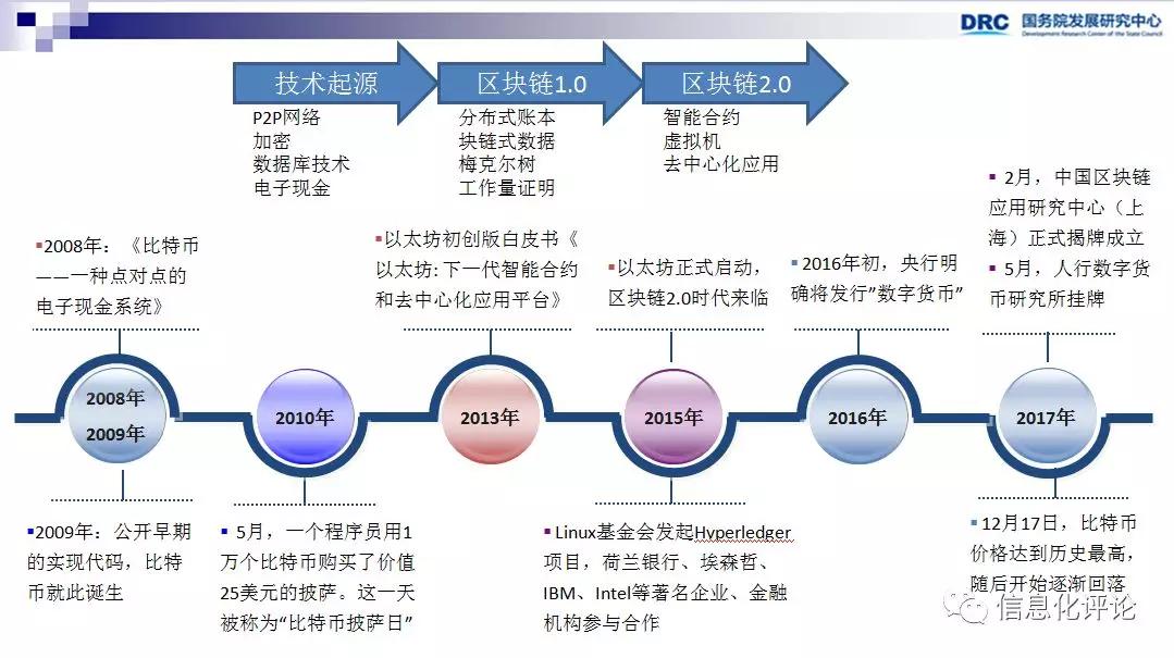 区块链研究现状(区块链技术国内研究现状)