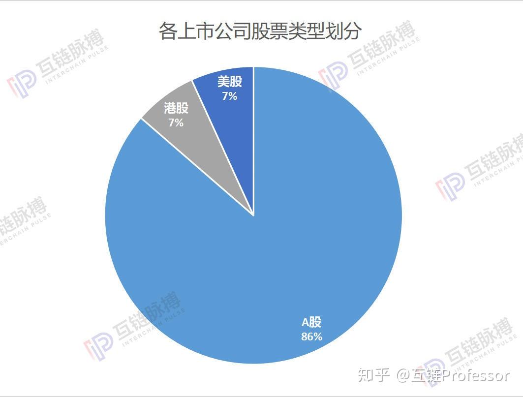 区块链接上市公司(区块链公司上市有哪家)