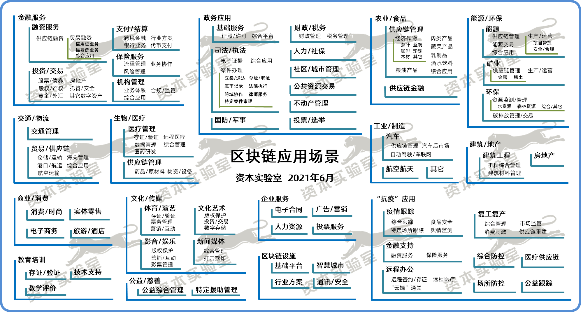 区块链查余额流程(区块链查余额流程视频)