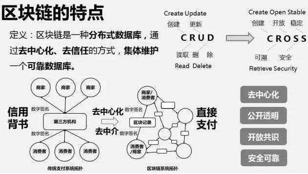 智能合约与区块链(智能合约与区块链的关系)