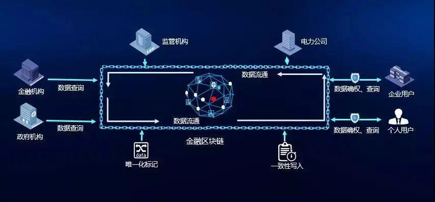 芬兰区块链(芬兰跨境电商平台)