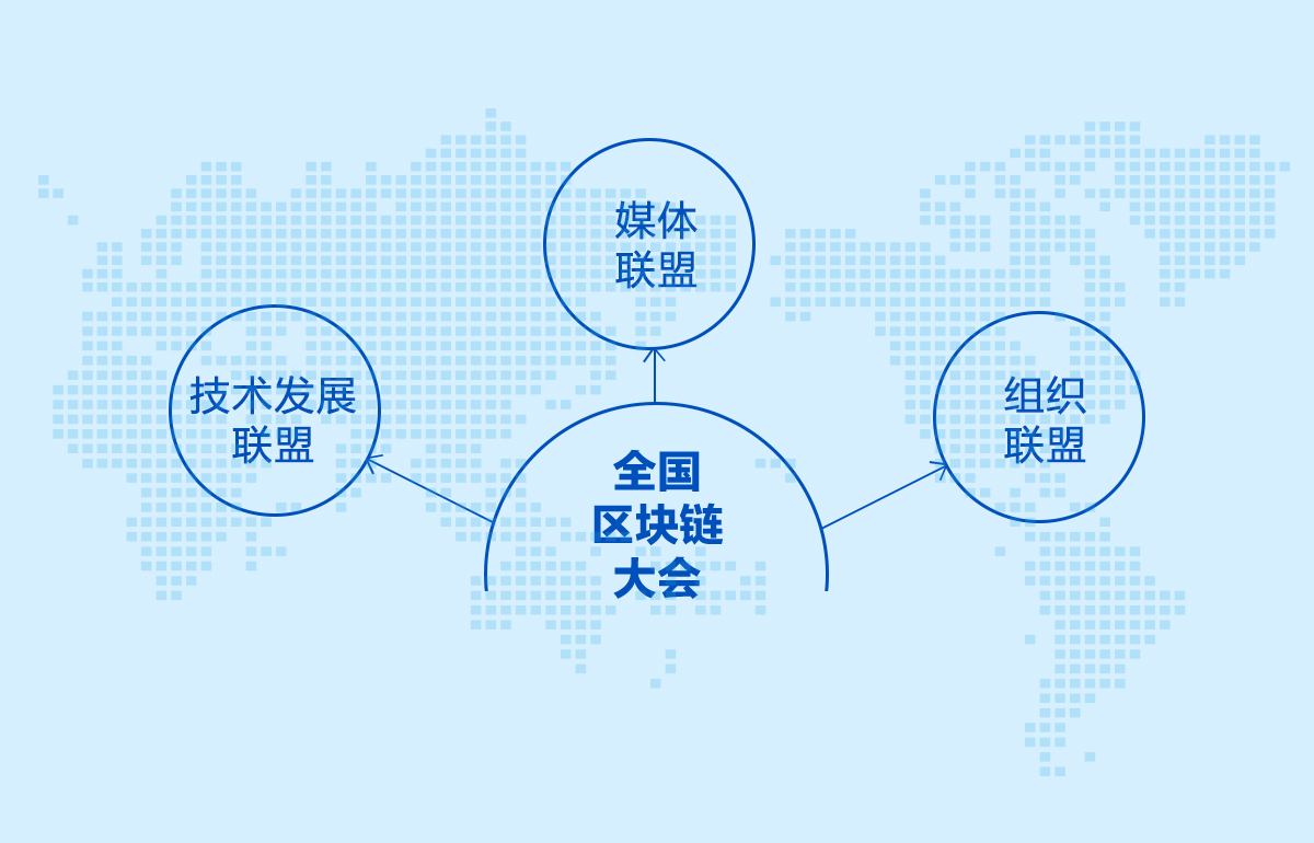 区块链沙盒api(区块链平台scap)