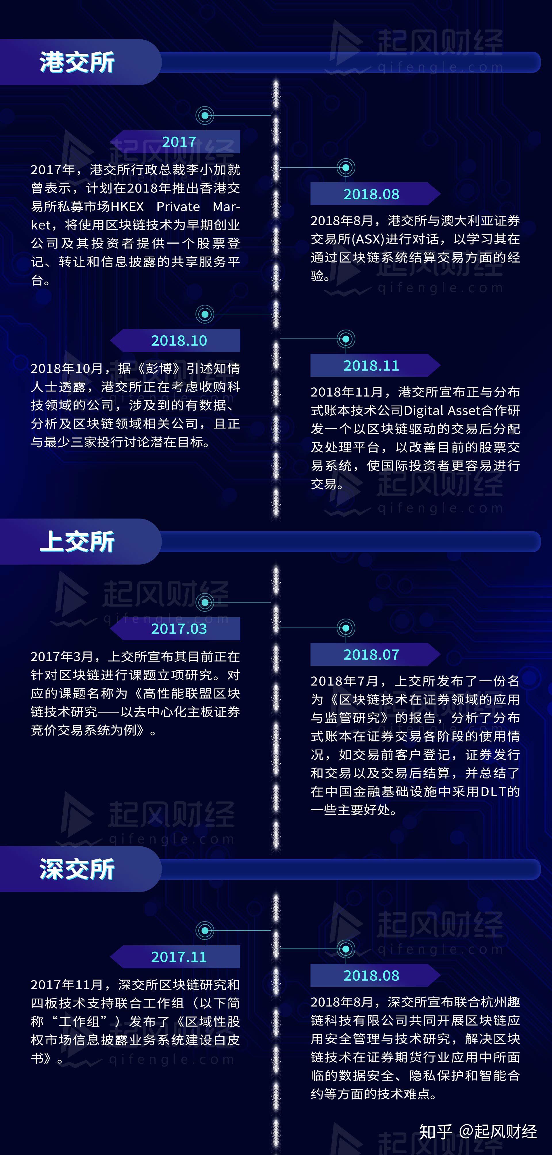 纳斯达克区块链发行(纳斯达克数字货币交易所)