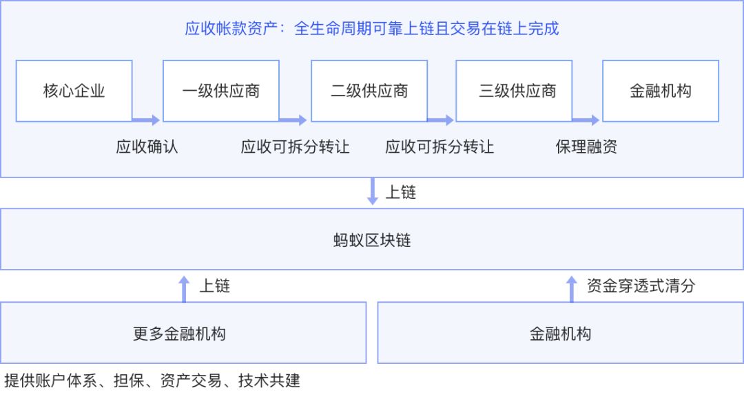 深圳区块链金服票据(深圳区块链金融服务有限公司怎么样)