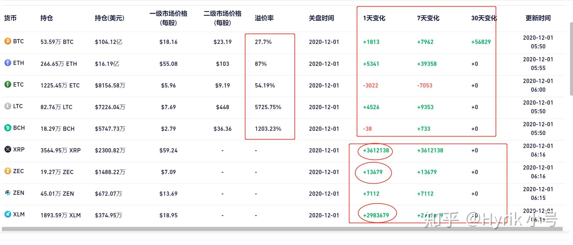以太币和零币出币率(比特币为什么被中国禁止)