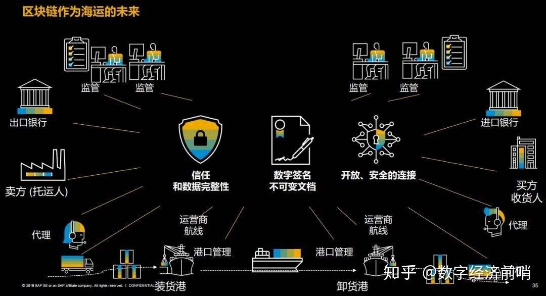 区块链运营商网络(区块链运营是做什么的)