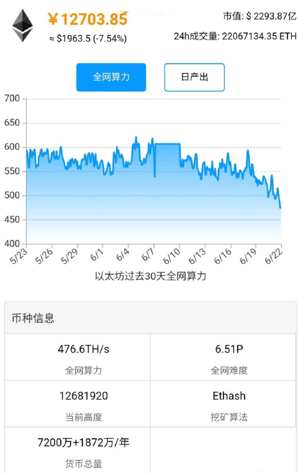 全网以太币查询(以太坊官网查询币)