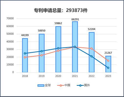 中美贸易战期间区块链的简单介绍