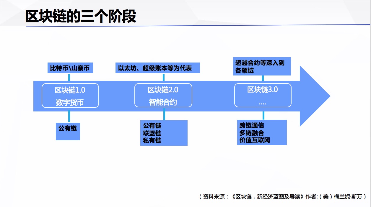 比较好的区块链资讯(比较好的区块链资讯网站)