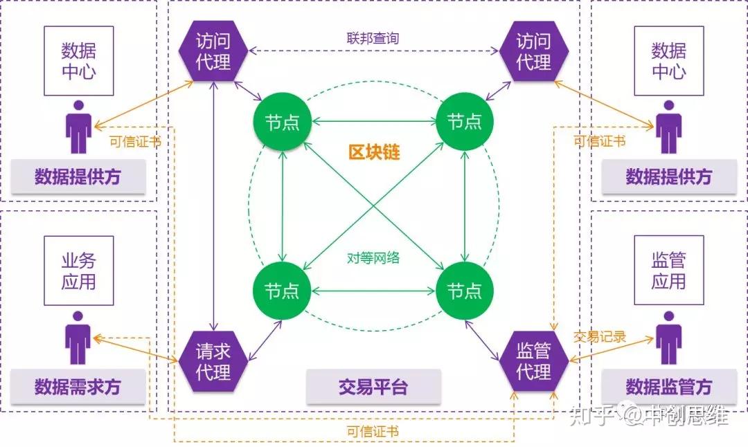 区块链误区(区块链说白了)