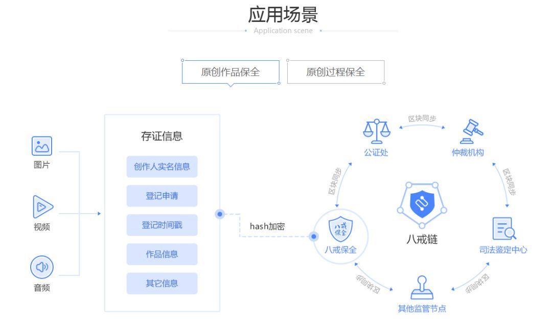 区块链第三方(区块链第三方钱包)