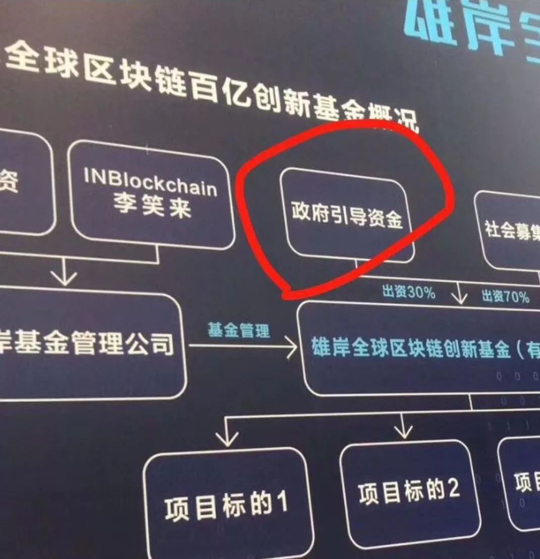 李笑来投资区块链(李笑来开的什么交易所)
