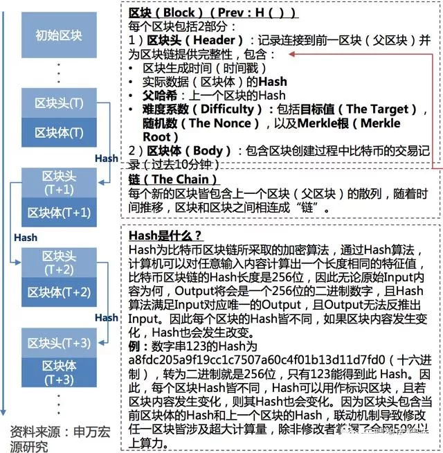 区块链新加入的节点(区块链节点的存储问题)