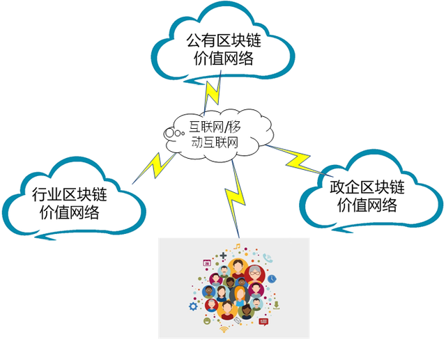 区块链技术在土地方面的应用(区块链技术在土地方面的应用研究)