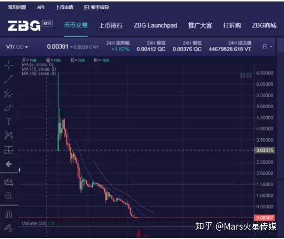 以色列区块链背后(以色列数字货币交易所)